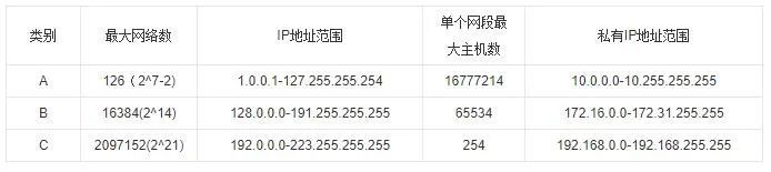 中國互聯網被美(měi)國“卡脖子”，IPV6是否能打破現在困局(圖2)